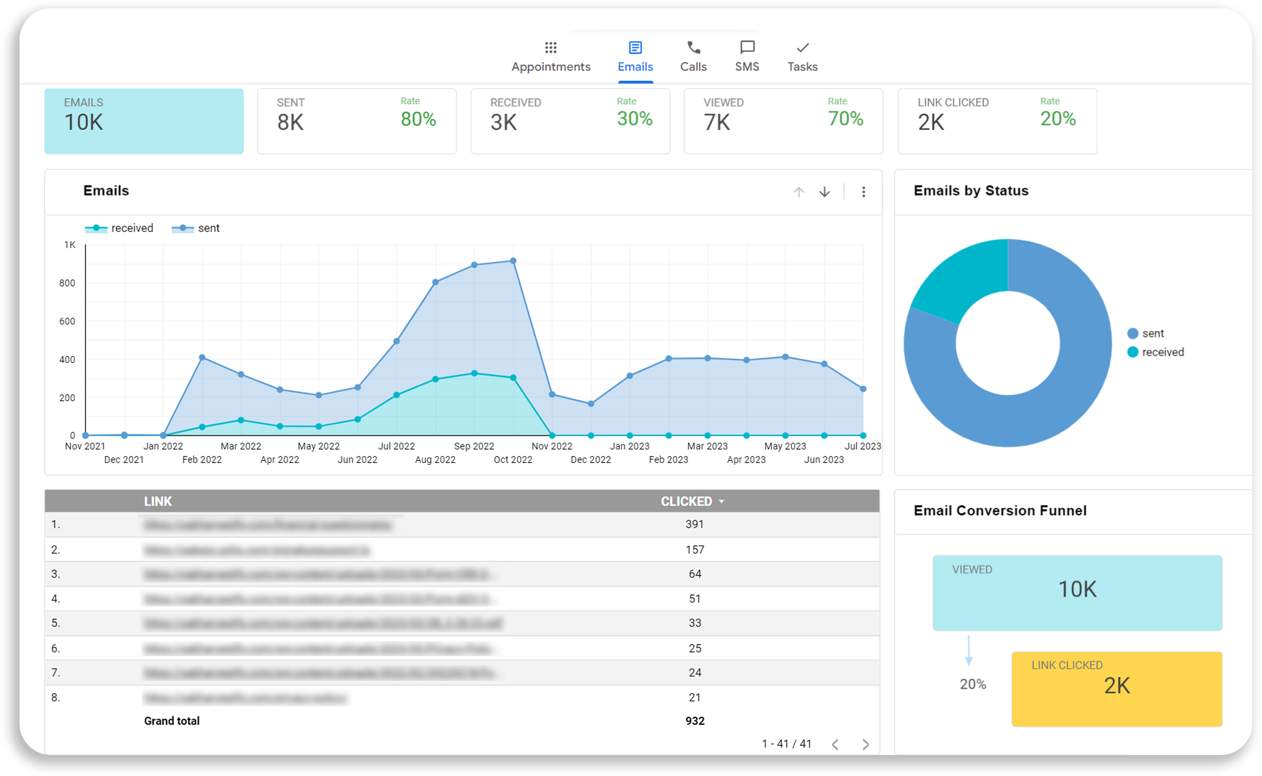 email stats